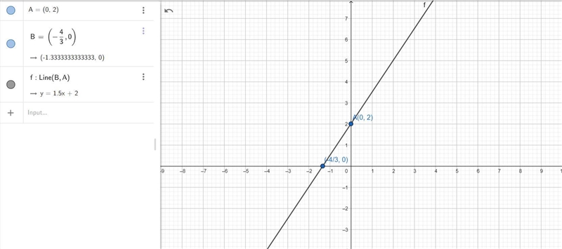 Graph the equation after rewriting it on in slope intercept form. 2y-4=3x-example-1