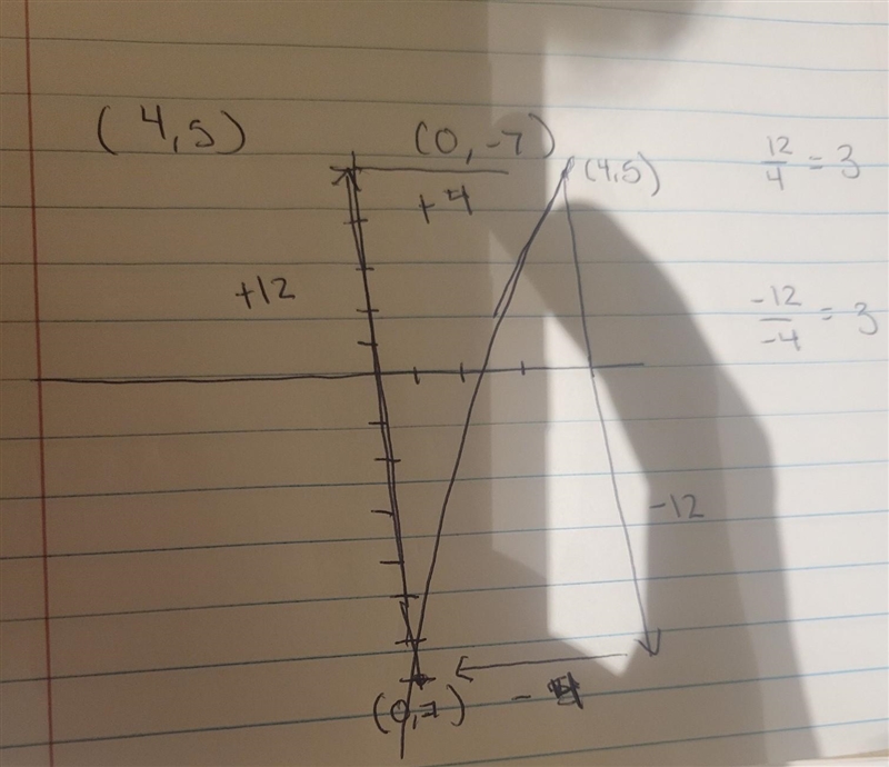 What is the slope of the line passing through the points (4, 5) and (0, -7)? Show-example-1