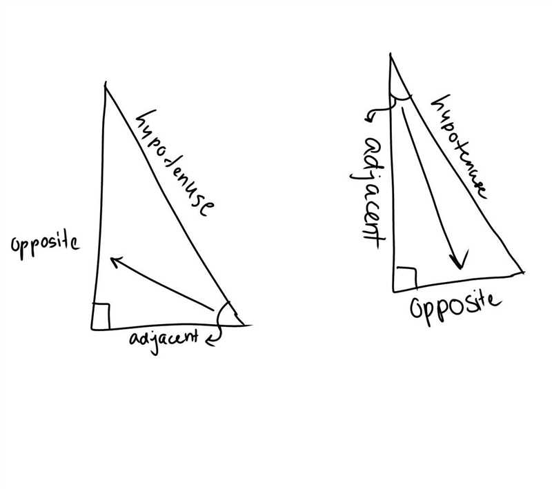 In right angles , side of all angles. how am I supposed to know what is adjacent to-example-1