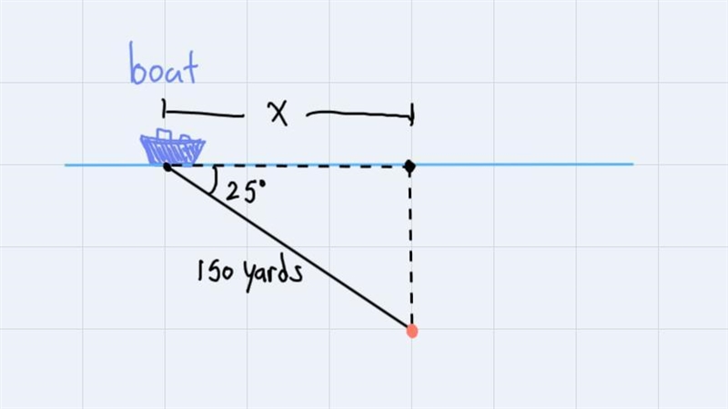 A fishing boat determines a pod of fish located in the ocean at an angle of depression-example-1