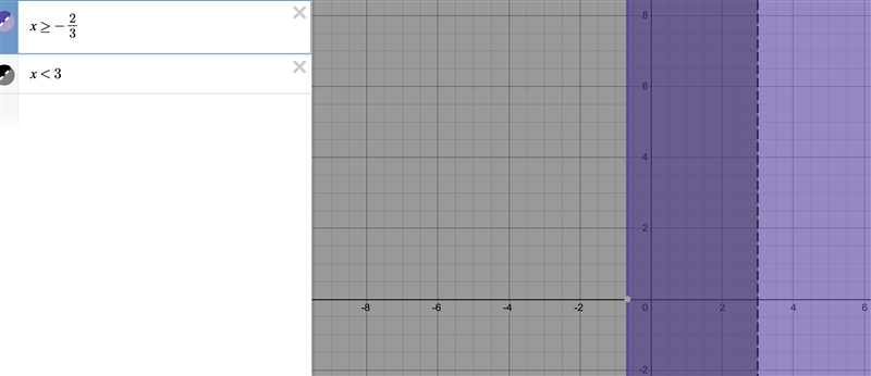 Find the integer values of x that satisfy both of these inequalities. 5 − 3x ⩽ 7 and-example-1