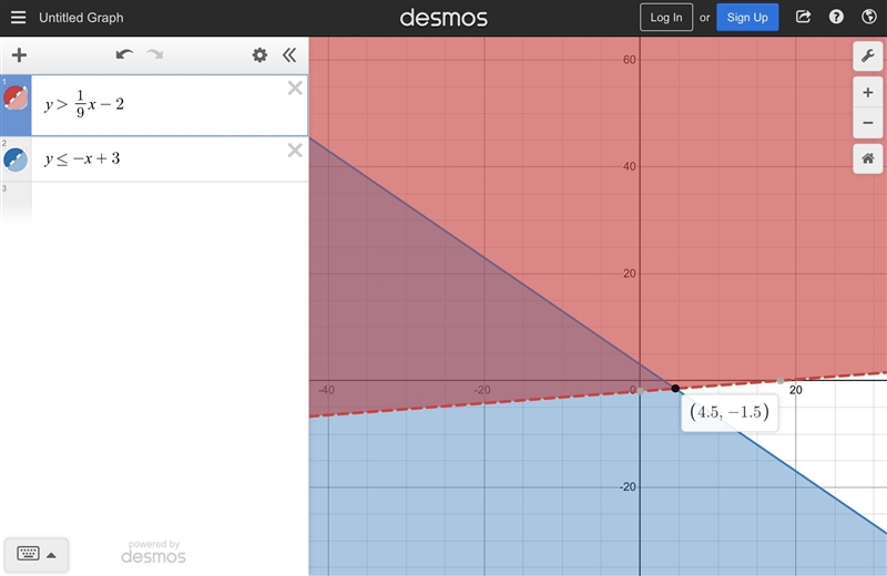 Please hurry! Graph the solution set of the following system of inequalities.-example-1