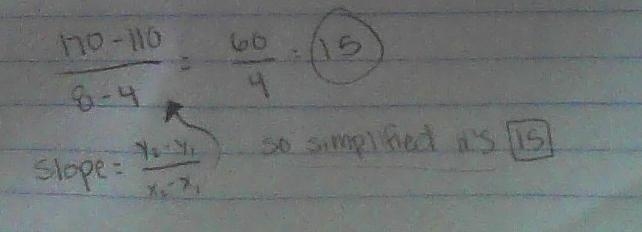 Determine slope and what it represents!-example-1