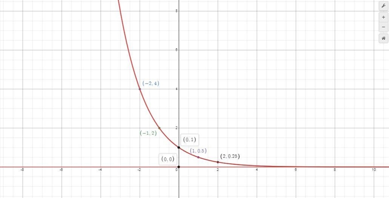 Graph the exponential function Plot five points on the graph of the function, and-example-2