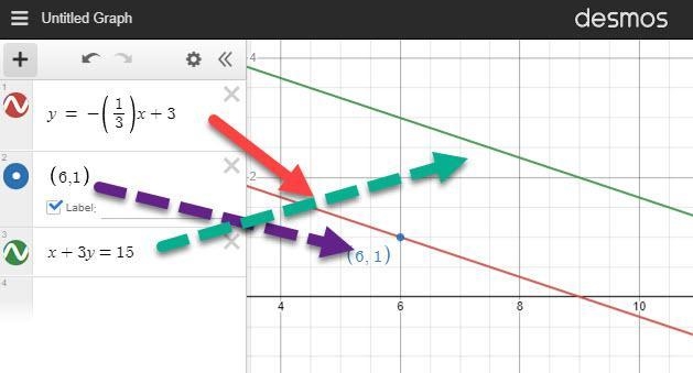 What is an equation of the line that passes through the point (6,1)(6,1) and is parallel-example-1