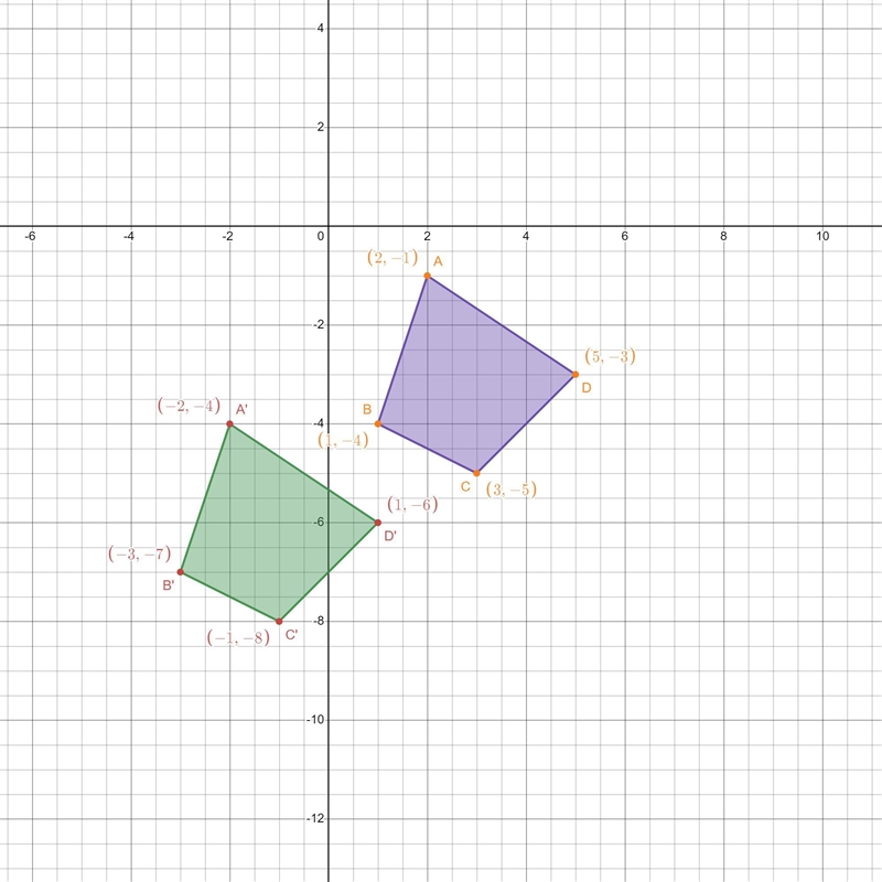 if a polygon is translated 3 units down and 4 units left, what will be the coordinates-example-1