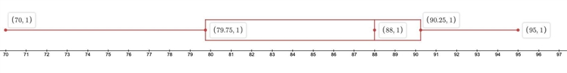 Please help I know how to do this but there’s too much-example-2