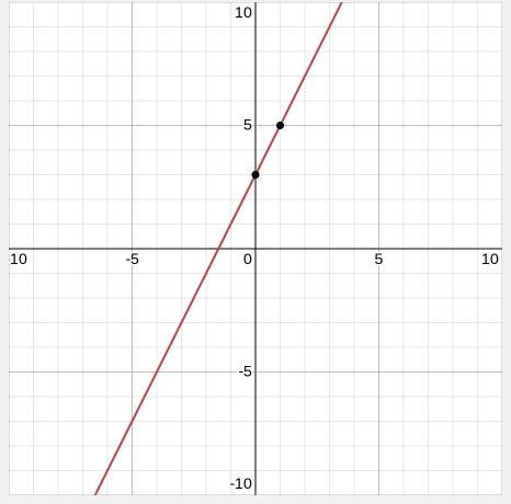 Please help with problem 25​-example-1