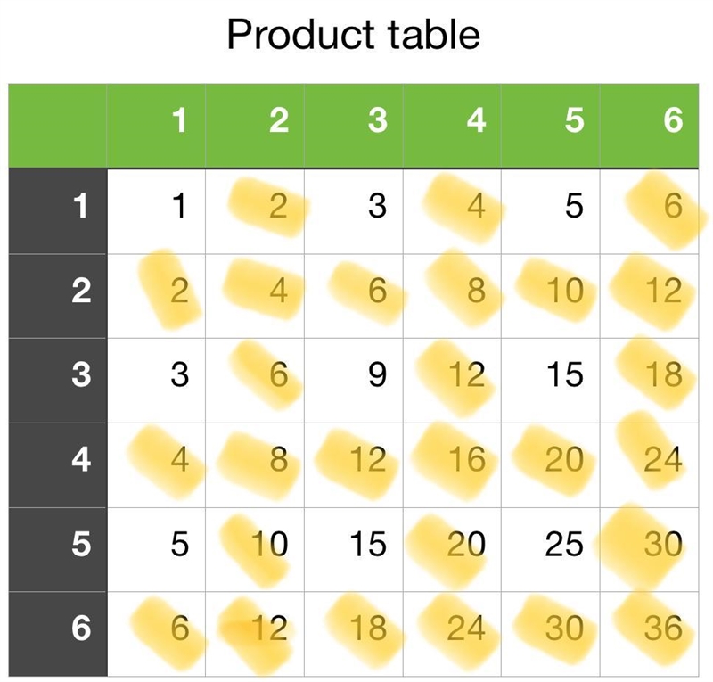 two number cubes, numbered 1 through 6 are rolled. What is the probability that the-example-1