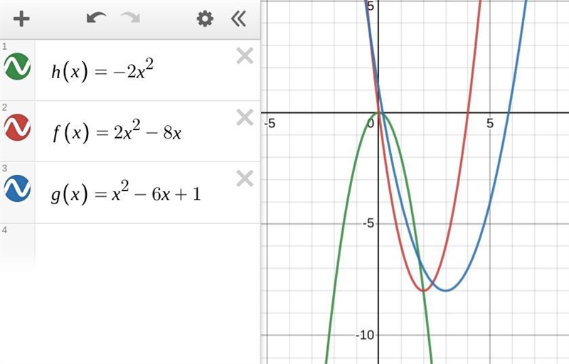 Given the functions f(x) = 2x2 - 8x, g(x) = x2 - 6x + 1, and h(x) = -2x2, rank them-example-1