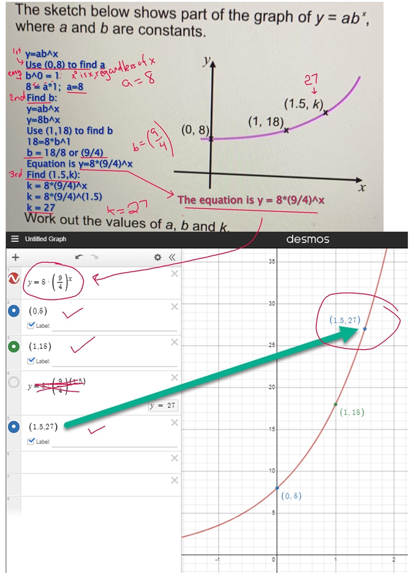 The sketch below shows part of the graph of y = ab", where a and b are constants-example-1