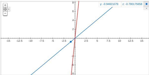 The sum of 5y/6 and 4 (3y/7 + 2y) PLEASE ANSWER QUICKLY LIKE ASAP-example-1