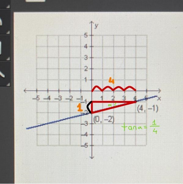 Which equation represents the graphed function? A. y = 4x - 2 B. y = -4x - 2 C. y-example-1