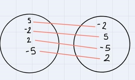 For Items 7-9, two relations are given. One relation is a function and one is not-example-1