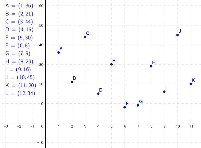 A) not periodic B) periodic with a period of 6 and an amplitude of about 12.5 C) periodic-example-1