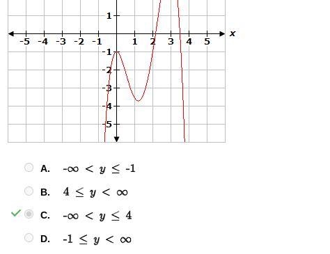 What is the range of this function? A. 4 ≤ y < ∞ B. -∞ < y ≤ -1 C. -1 ≤ y &lt-example-1