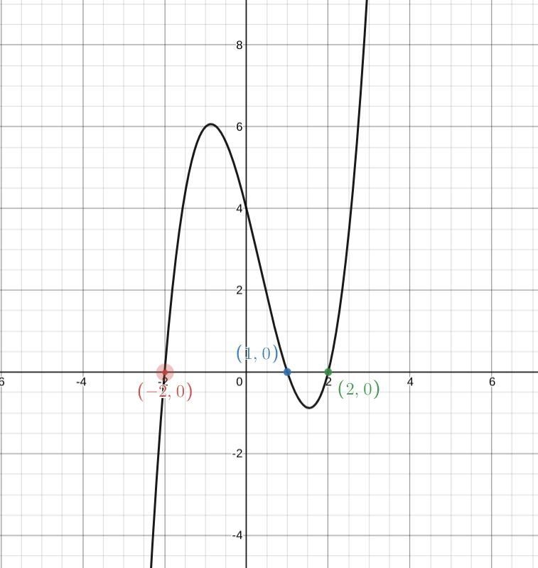 Part A The first part of Ray and Kelsey's roller coaster is a curved pattern that-example-1