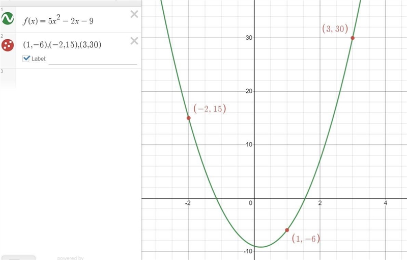 Which quadratic function contains the points (1, −6 ), (−2, 15) , (3, 30)? a) f(x-example-1