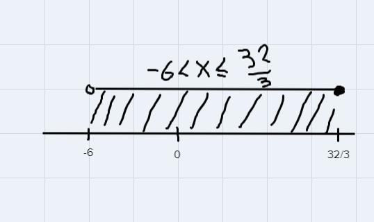 Graph the solution set of the inequality and write the solution using interval notation-example-1