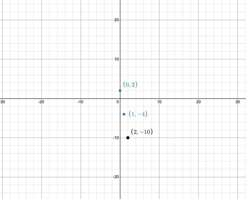 Please help me with this question, I am trying to help my son with this problem because-example-1