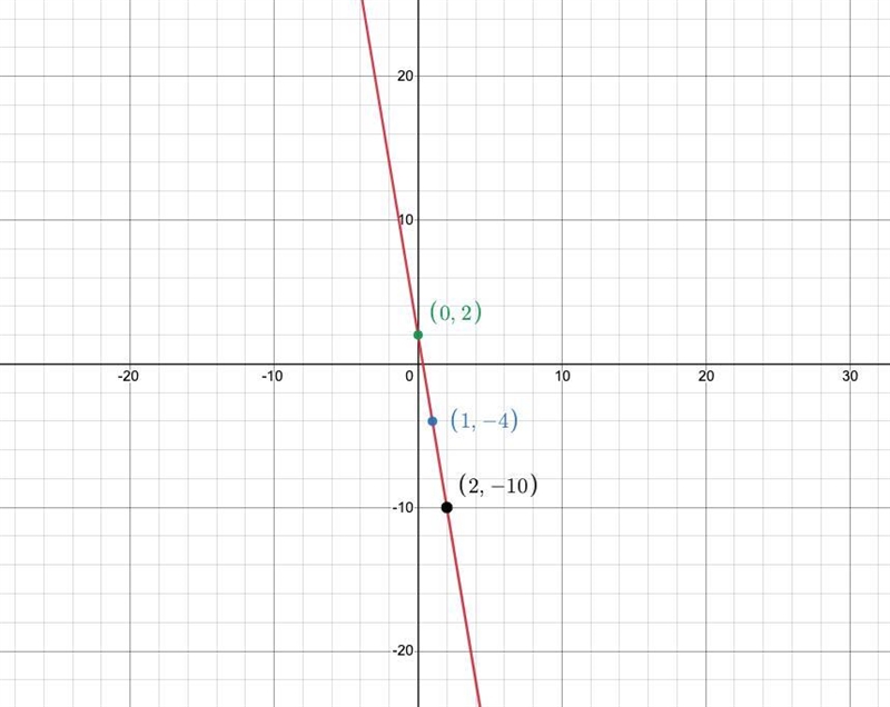 Please help me with this question, I am trying to help my son with this problem because-example-2