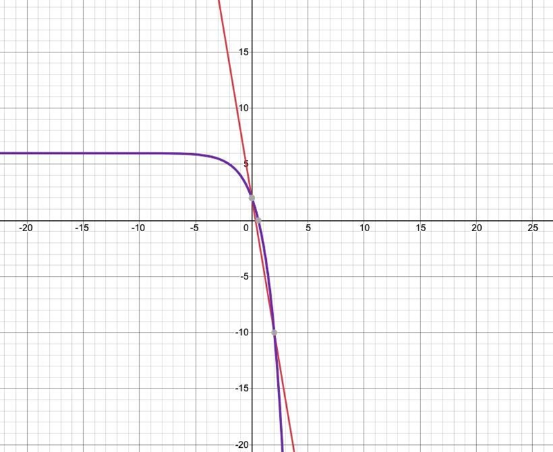 Please help me with this question, I am trying to help my son with this problem because-example-3