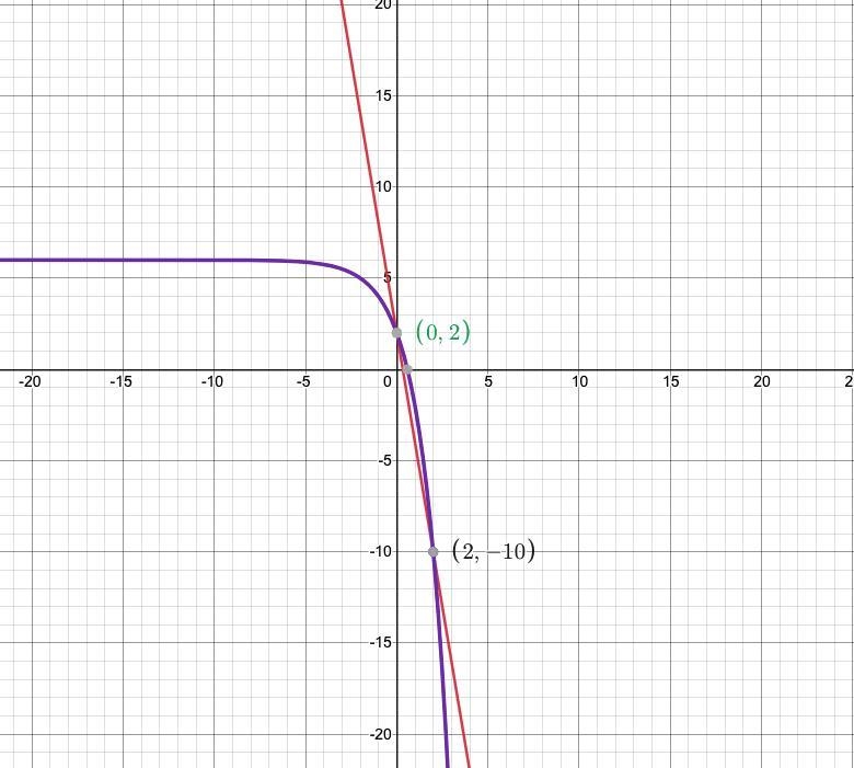 Please help me with this question, I am trying to help my son with this problem because-example-4