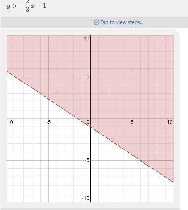 Which is the graph of 2x + 3y > -3?-example-1