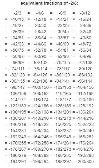 Which fraction is equivalent to negative 2 over 3? please hurry-example-1