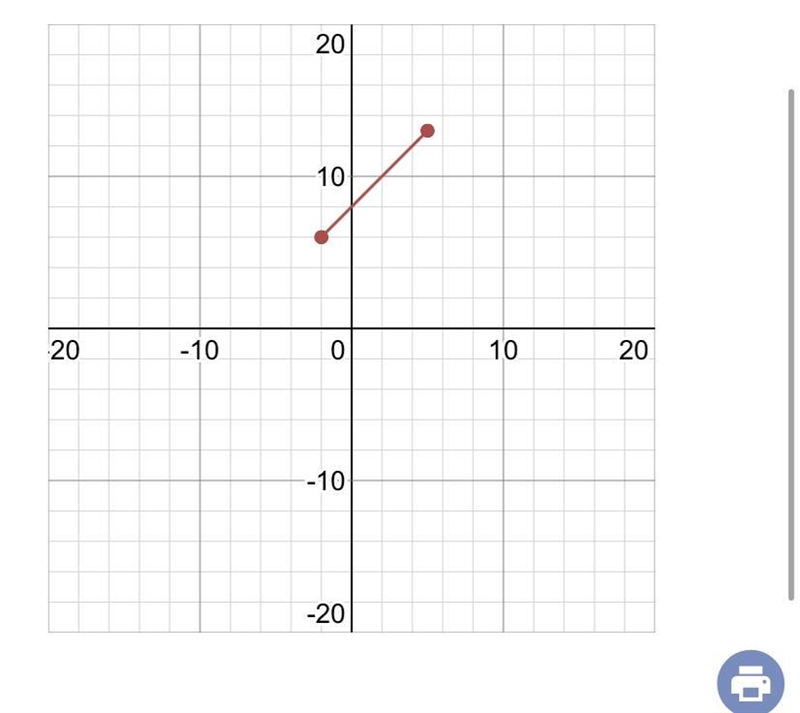 What is the slope of (-2,6) and (5,13)-example-1