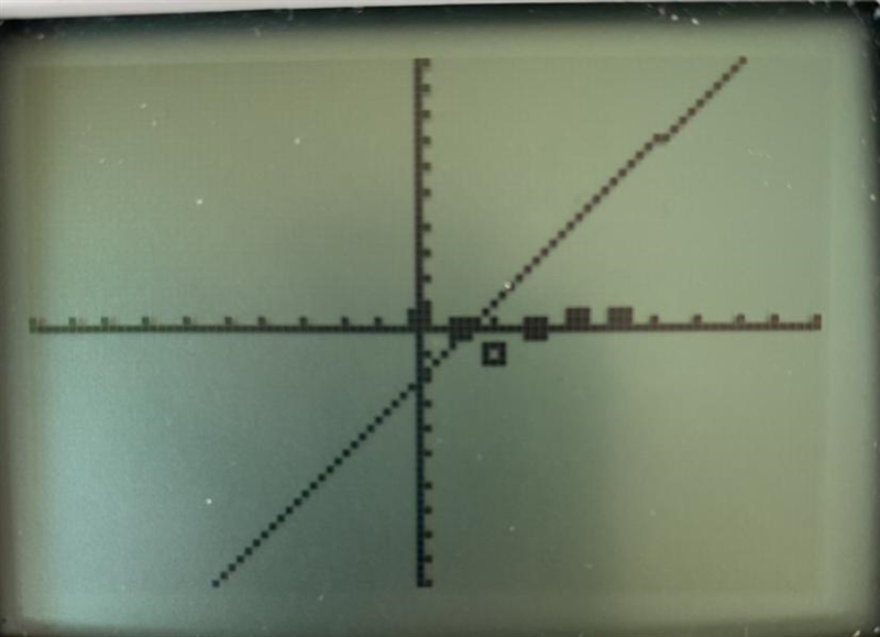 10. Which graph best represents the equation y = 1.5x -2?-example-1