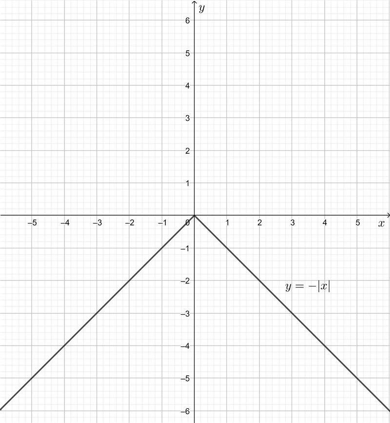 Write an equation for each graph:-example-2