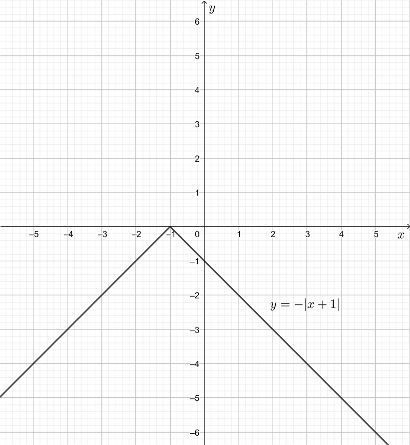 Write an equation for each graph:-example-3