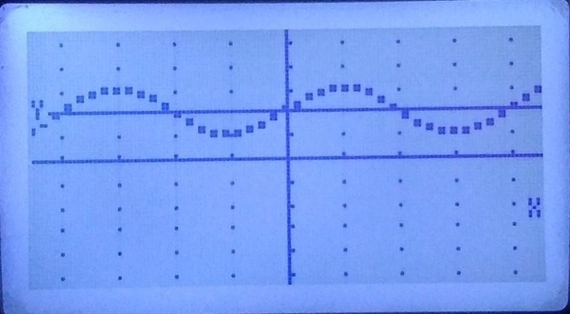 Write the equation of the trigonometric graph.-example-1