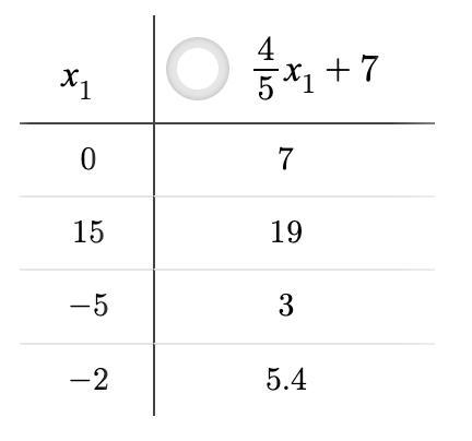 Can anybody please help me with this math problem?-example-1