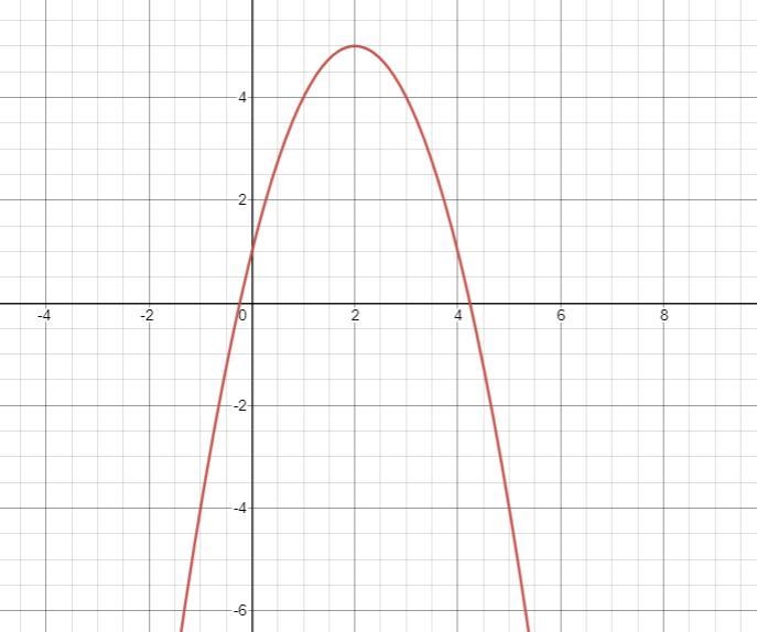 - Polynomial Functions -Find at least five ordered pairs for each function; then graph-example-1