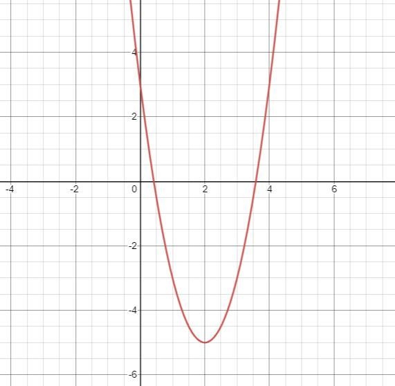 - Polynomial Functions -Find at least five ordered pairs for each function; then graph-example-2