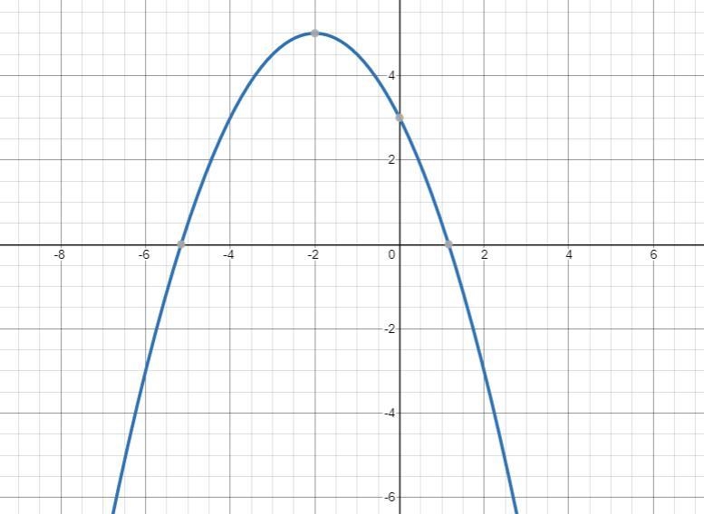 - Polynomial Functions -Find at least five ordered pairs for each function; then graph-example-3