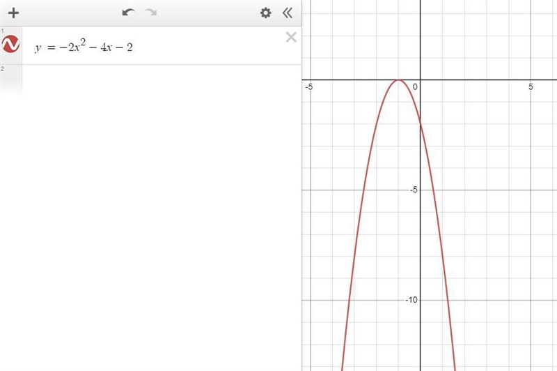 Which equation represents this graph? -5 -2x² - 4x - 2 A. y = B. y = |2x + 4| C. y-example-1