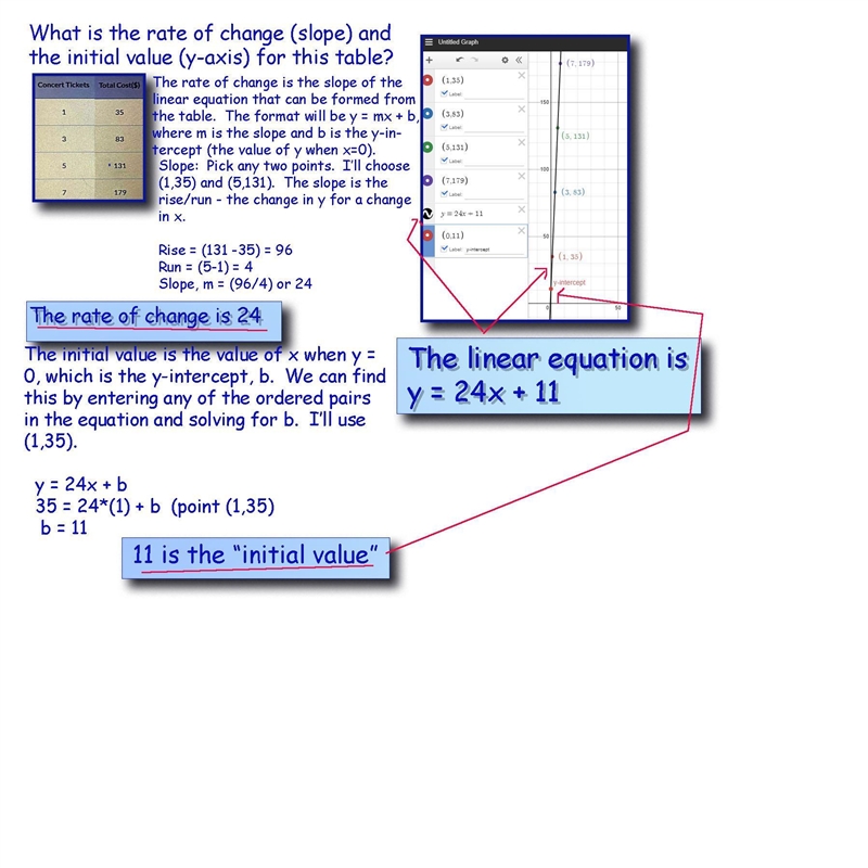 PLEASE HELP ASAP! What is the rate of change (slope) and the initial value (y-axis-example-1