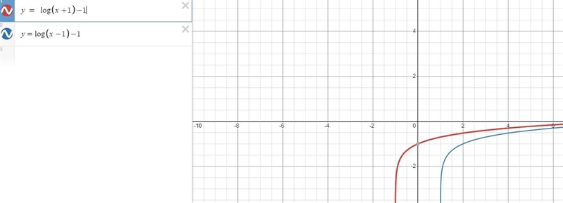 Select the correct answer what logarithm function has a y-intercept-example-1