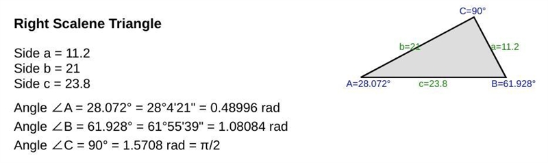 The three sides of AJKL measure 11.2 feet, 21 feet, and 23.8 feet. IS AJKL an acute-example-1