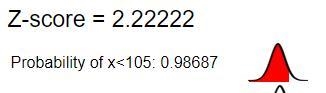 Supposed to mean income of firms in the industry for year is $85 million with a standard-example-1