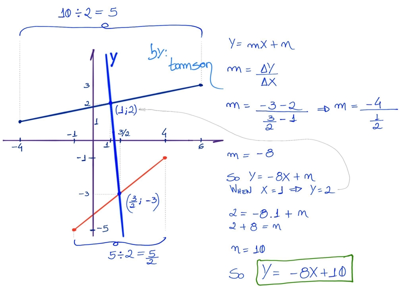 Write an equation in slope-intercept form of the line that is a segment bisector of-example-1