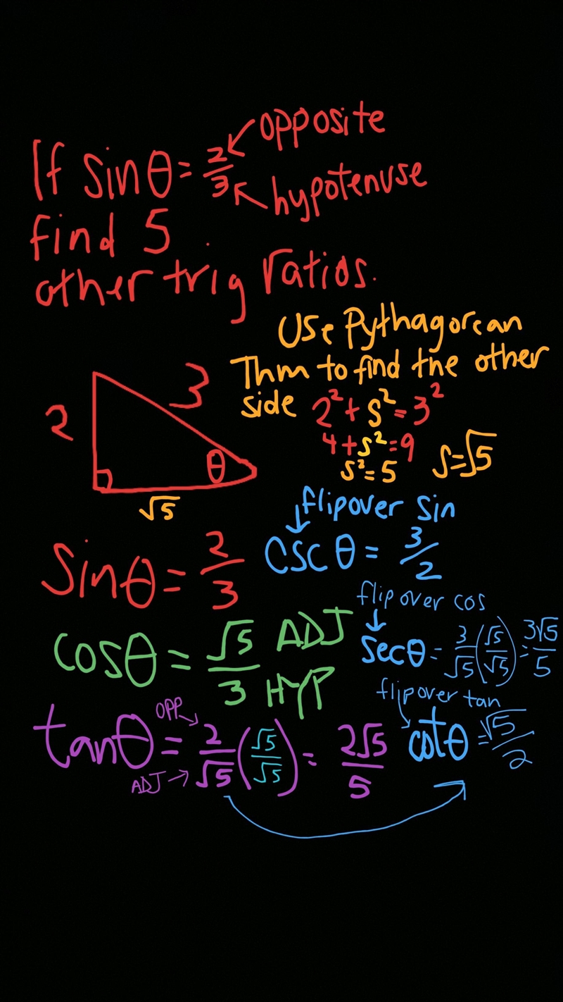 If sin0=2/3 find the values of the other five trigonometric functions of 0.-example-1