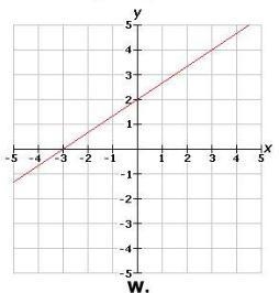 25 PTS!!! NEED ANSWER WITHIN 5 MINS!!!!!! Select the correct answer. Which line has-example-1