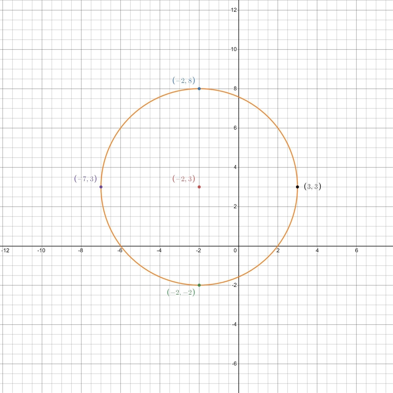 State the center and radius of each circle. then write the equation of the circle-example-1