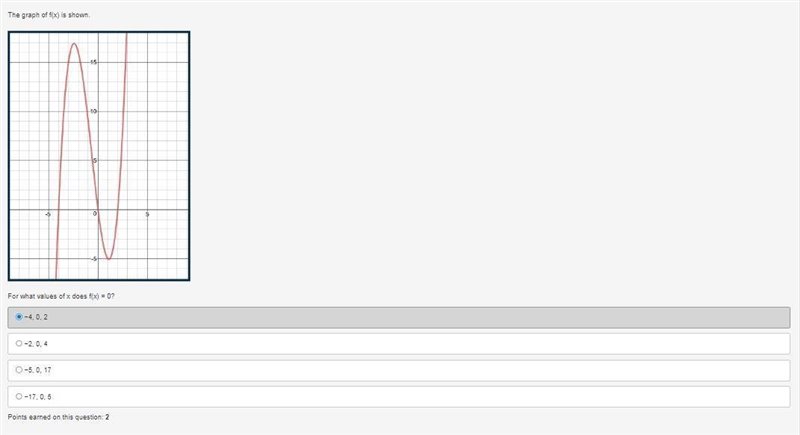 The graph of f(x) is shown. For what values of x does f(x)=0?-example-1