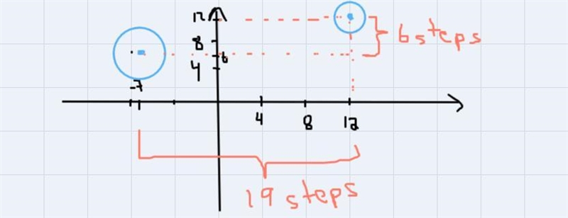 Circle 1 center (-7,6) and radius 2Circle 2 centar (12, 12) and radius 1What transformations-example-1