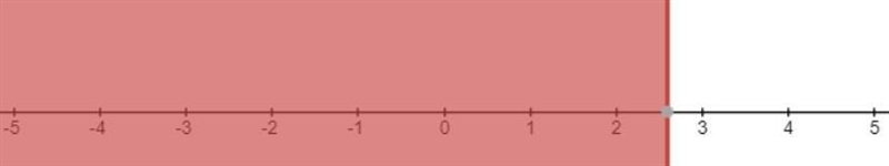 Graph this inequality on the number line. x ≤ 2.6-example-1